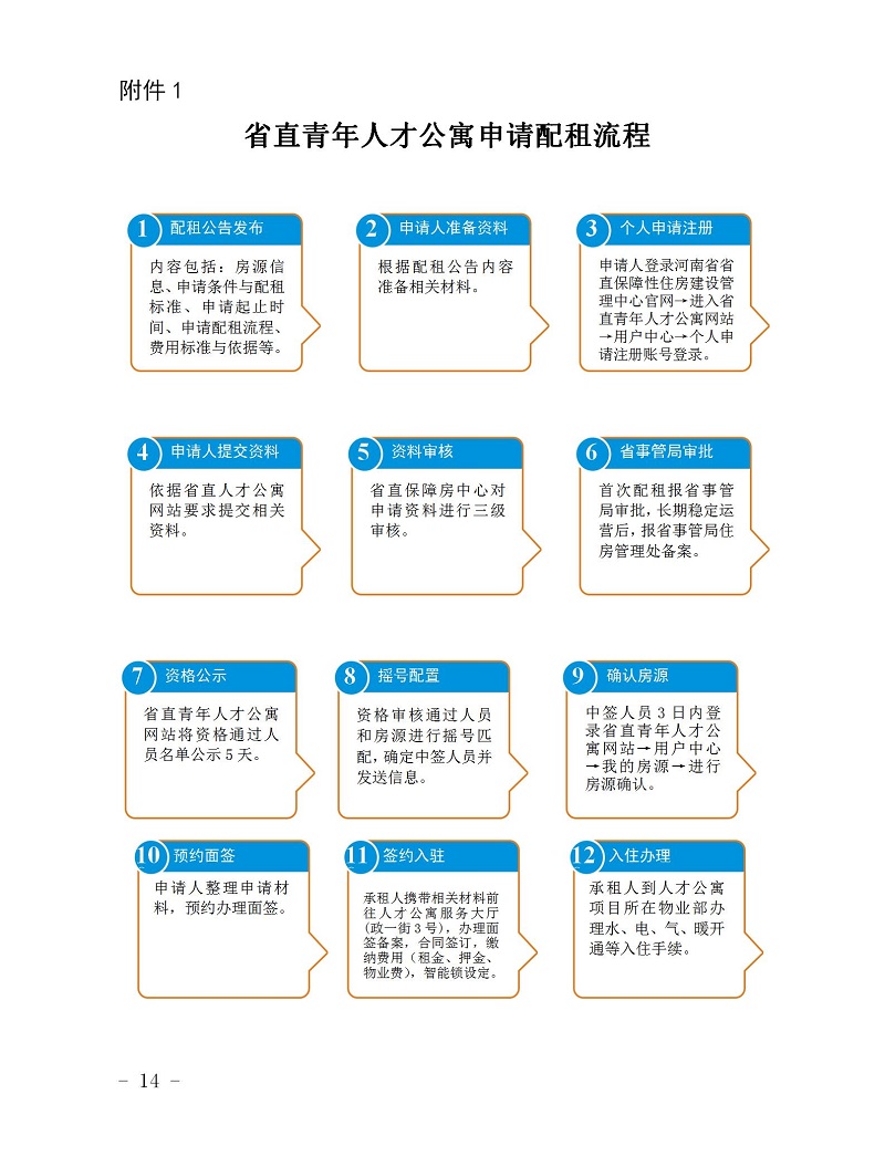 1751512870295089678.jpg 第二批次配(pèi)租公告2025.7.2_01 - 副本.jpg